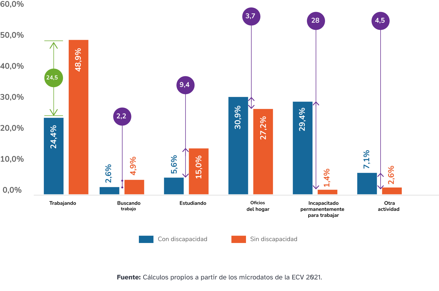 Figura 8 : Porcentaje de personas entre 5 y 29 años sin educación formal en Colombia, 2021